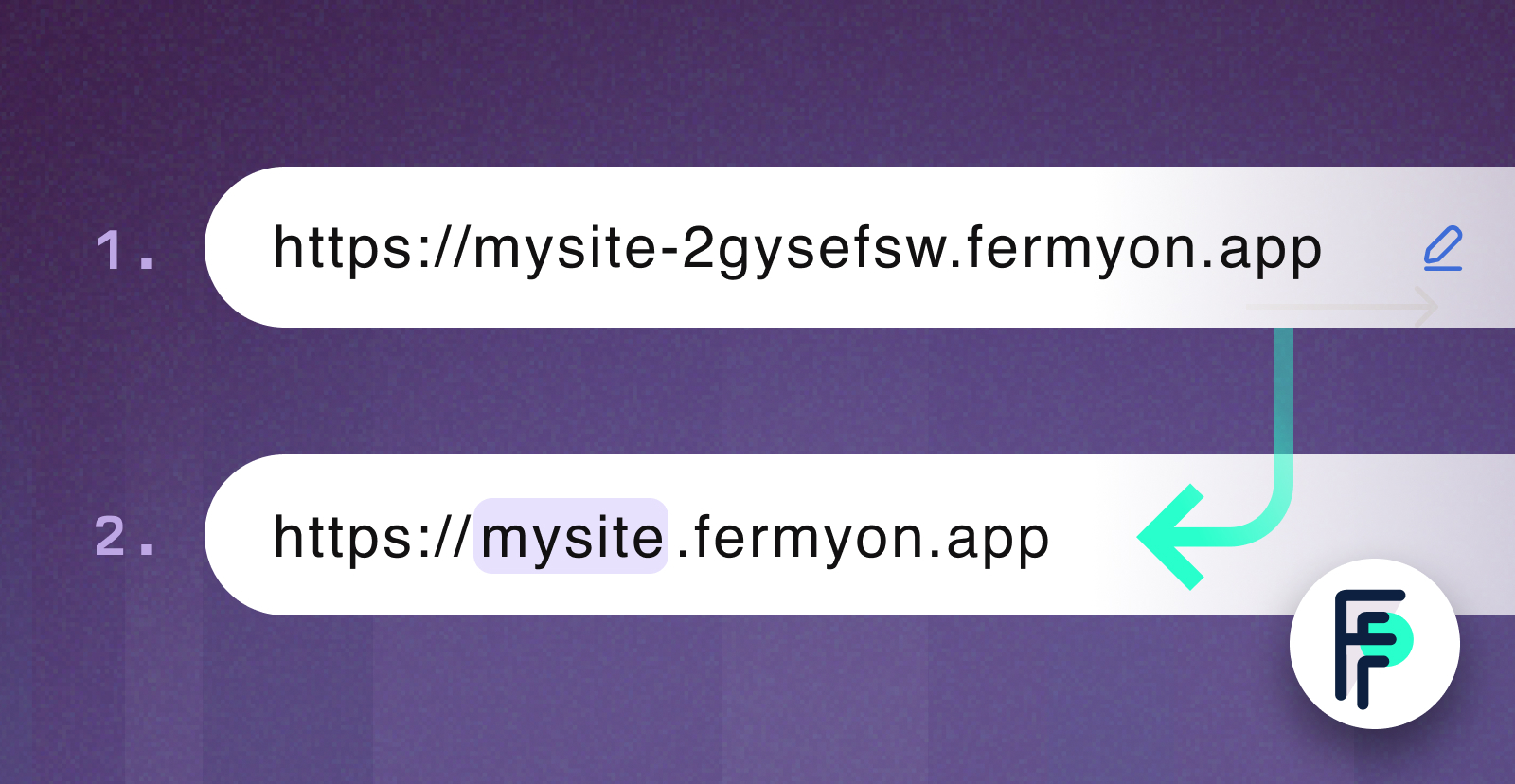 Custom Fermyon Subdomains
